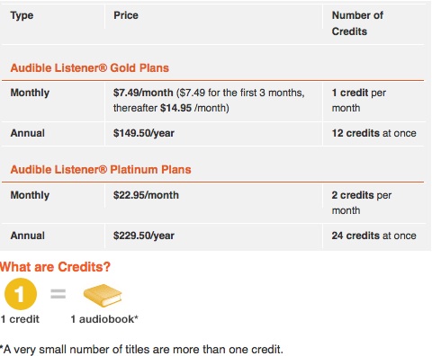 Audible Service Pricing Plans